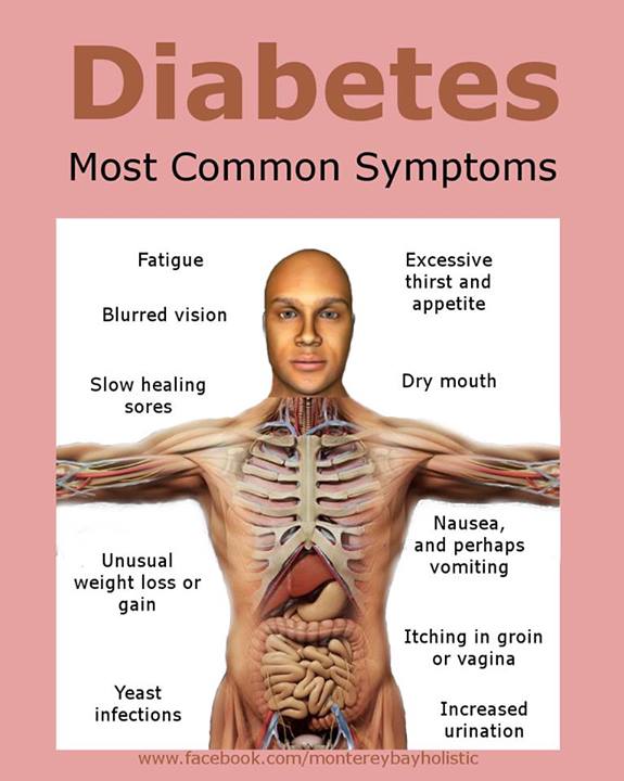 Symptoms of Diabetes